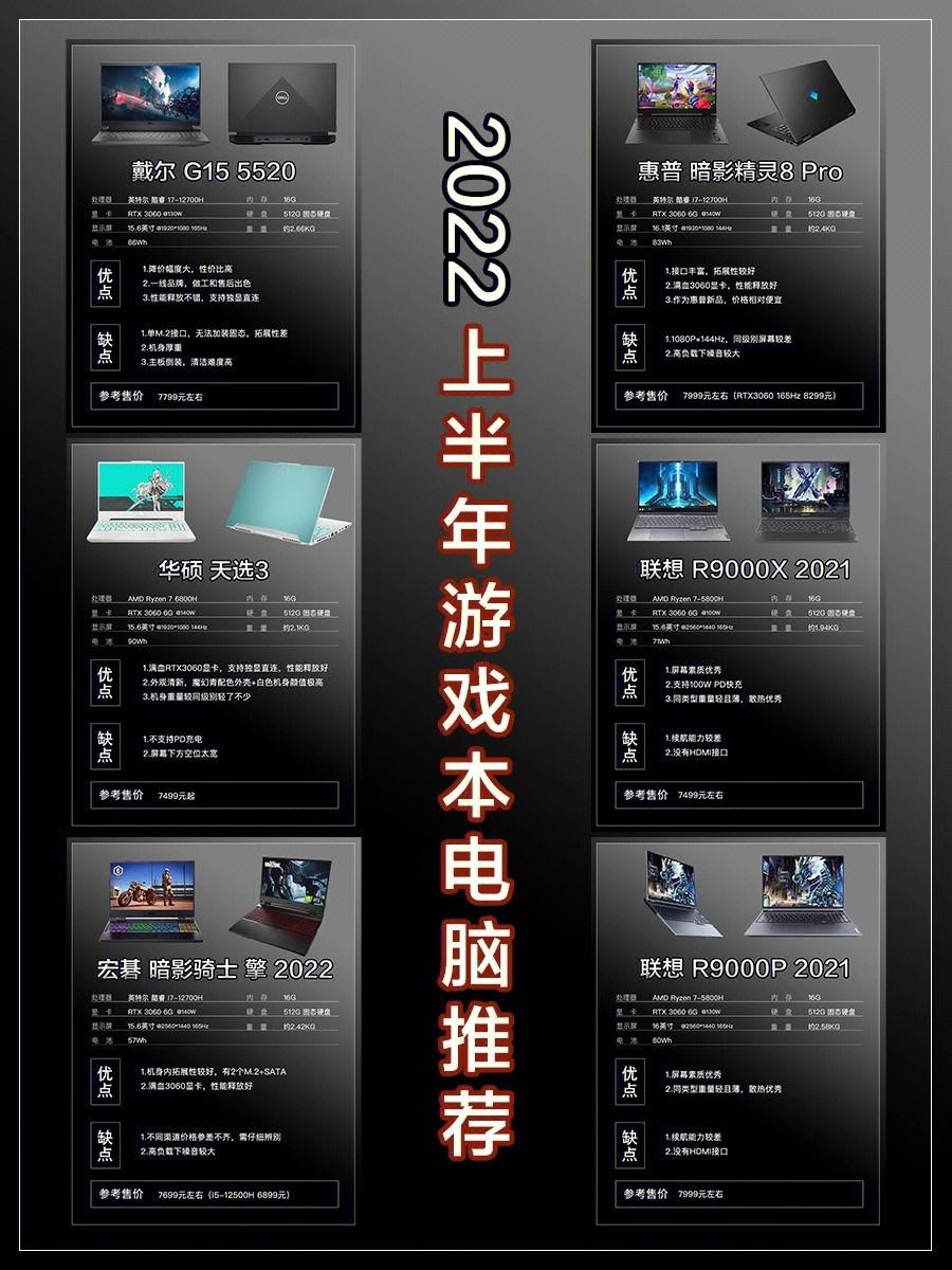 7k-8k预算|2022年值得入手的游戏性能本推荐|||^_^^_^^_^